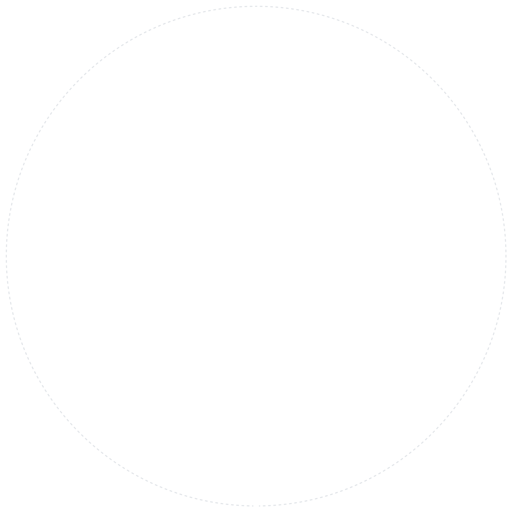 circle